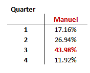QuarterManuel